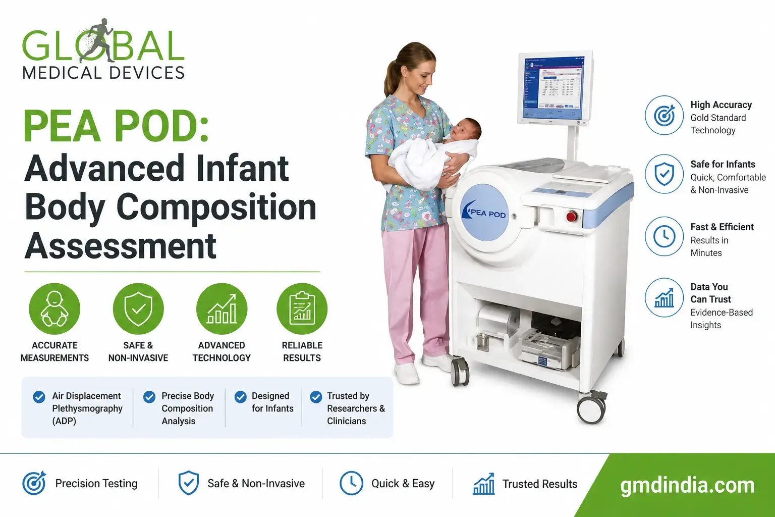 PEA POD: Advanced Infant Body Composition Assessment