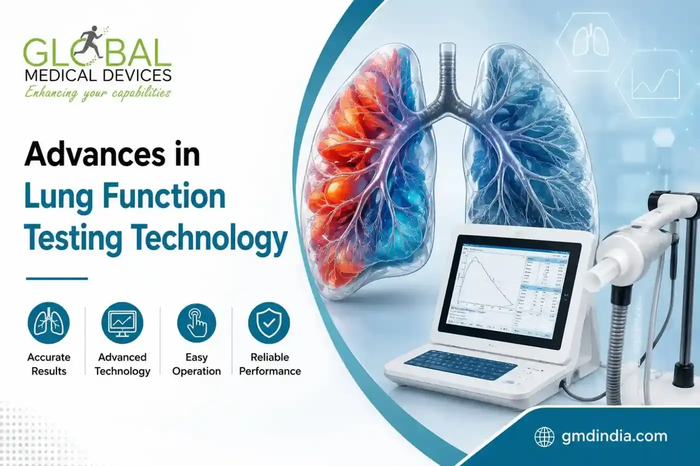 Advances in Lung Function Testing Technology
